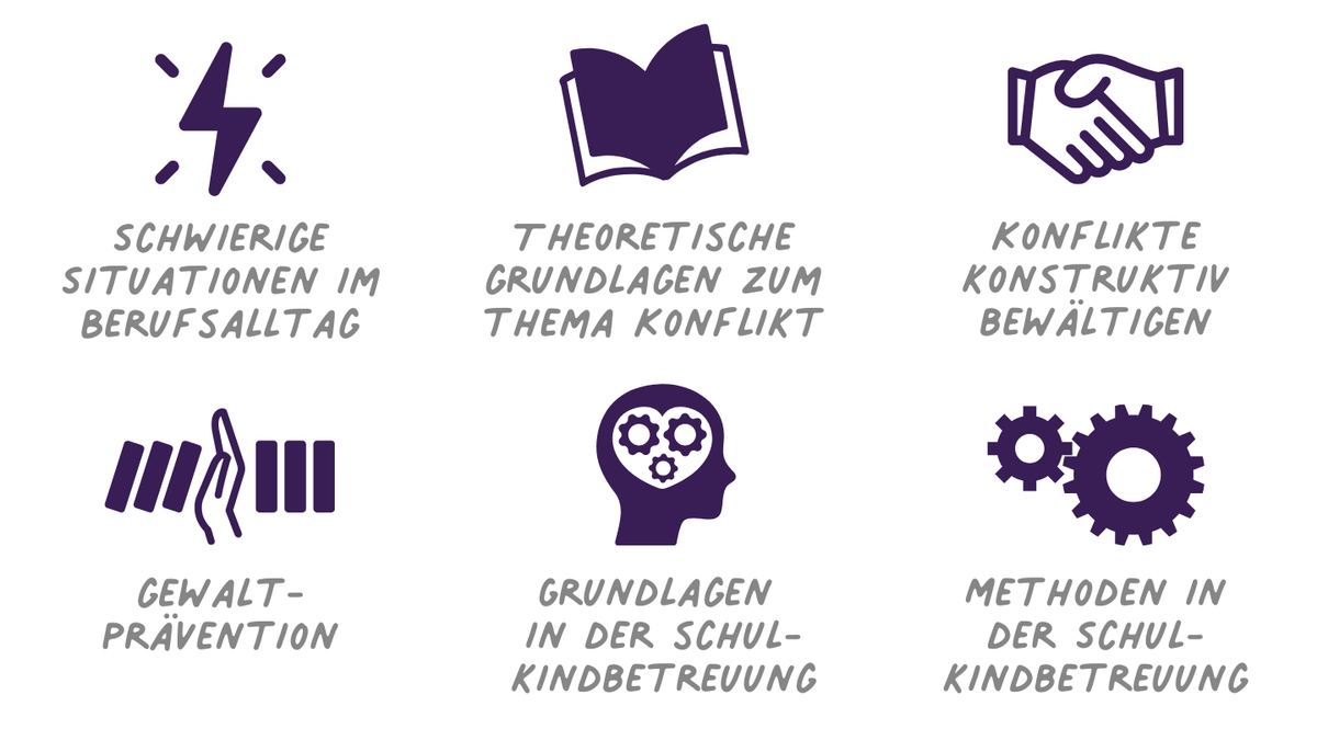 Konfliktmanagement in der Schulkindbetreuung