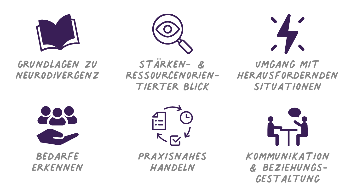 Neurodivergenz – Grundlagen und professionelles Handeln