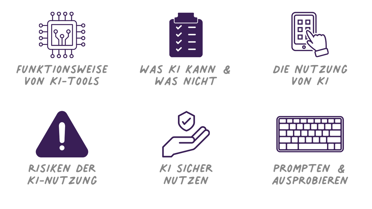 Umgang mit KI in der Arbeit mit Kindern ab 6 Jahren