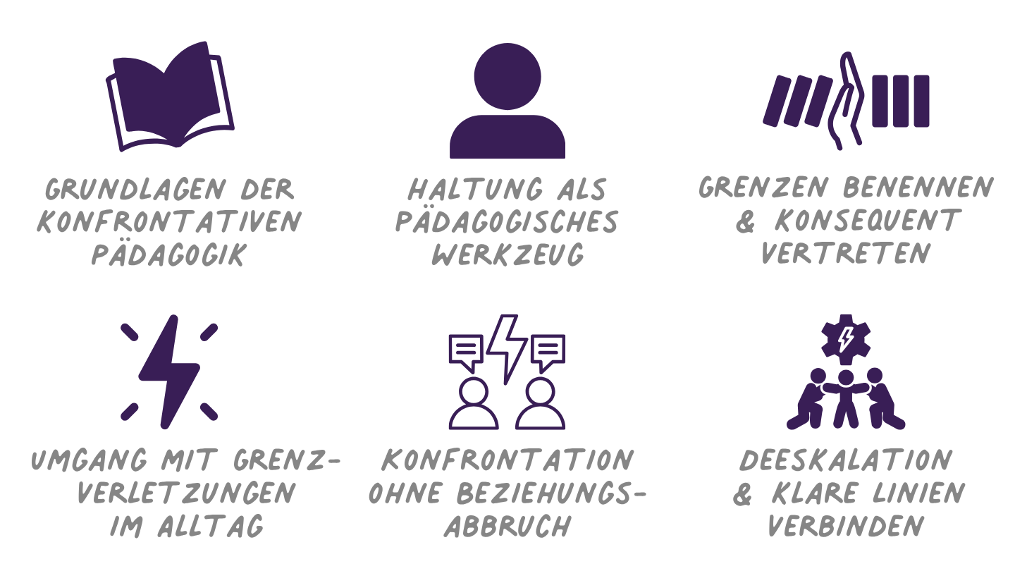 Grenzen setzen - Klare Haltung in der Pädagogik