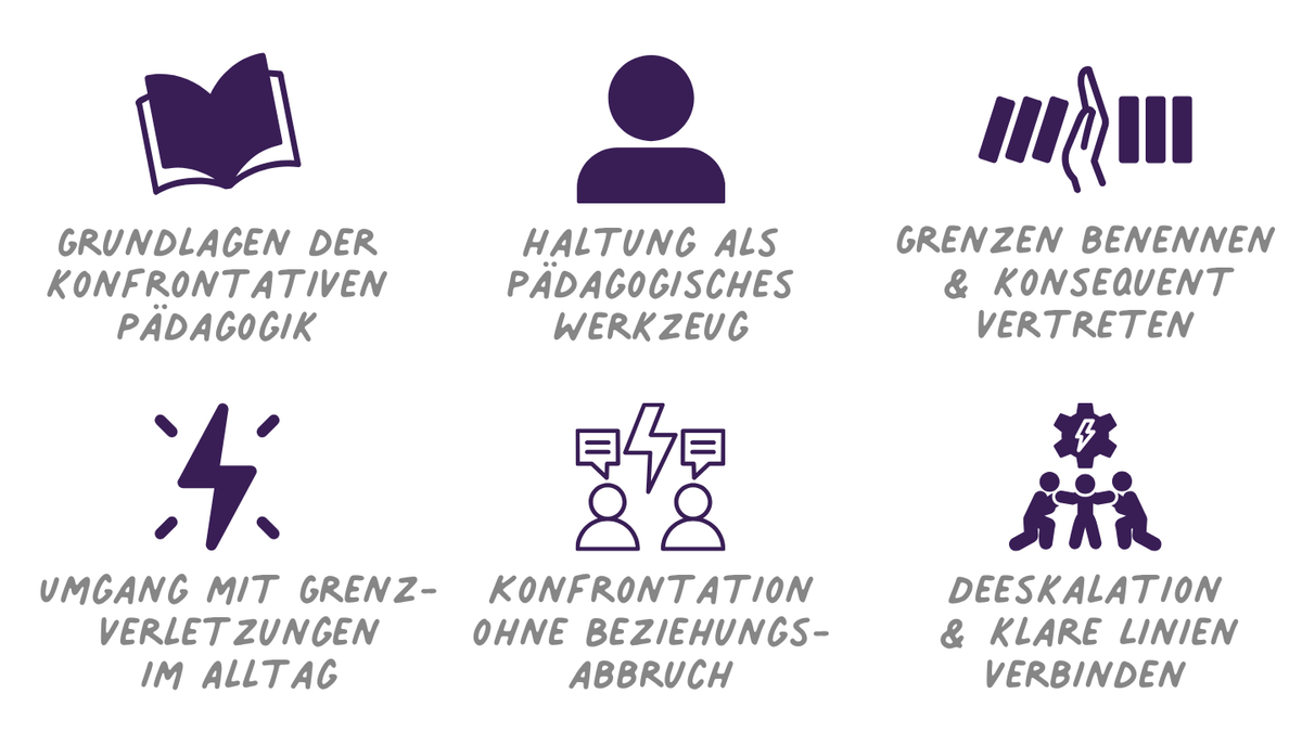 Grenzen setzen - Klare Haltung in der Pädagogik