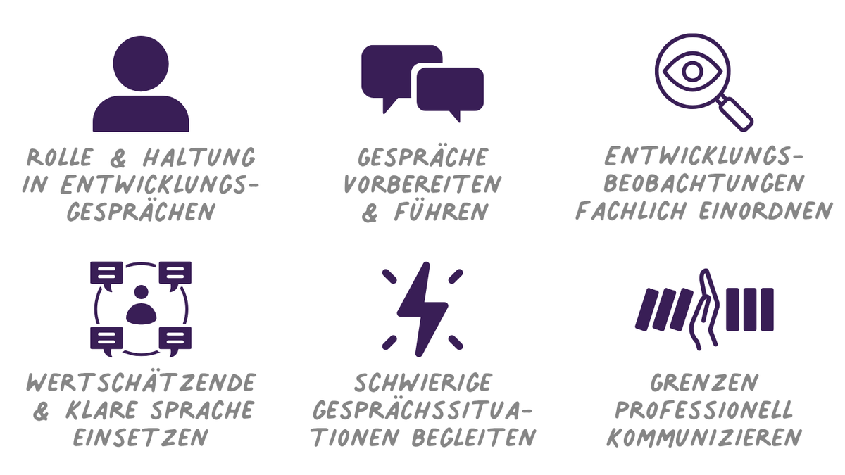 Entwicklungsgespräche souverän und professionell führen