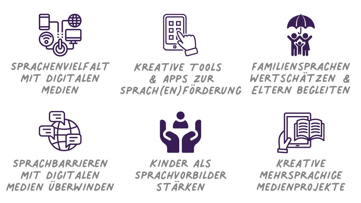 Digitale Medien für sprachliche Vielfalt - Mehrsprachigkeit stärken