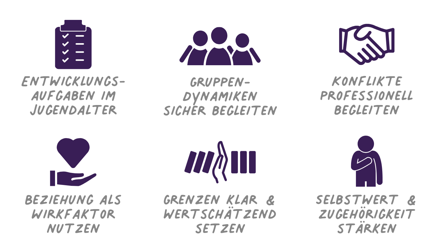 Sozialkompetenzen in der Kinder- und Jugendhilfe gezielt fördern
