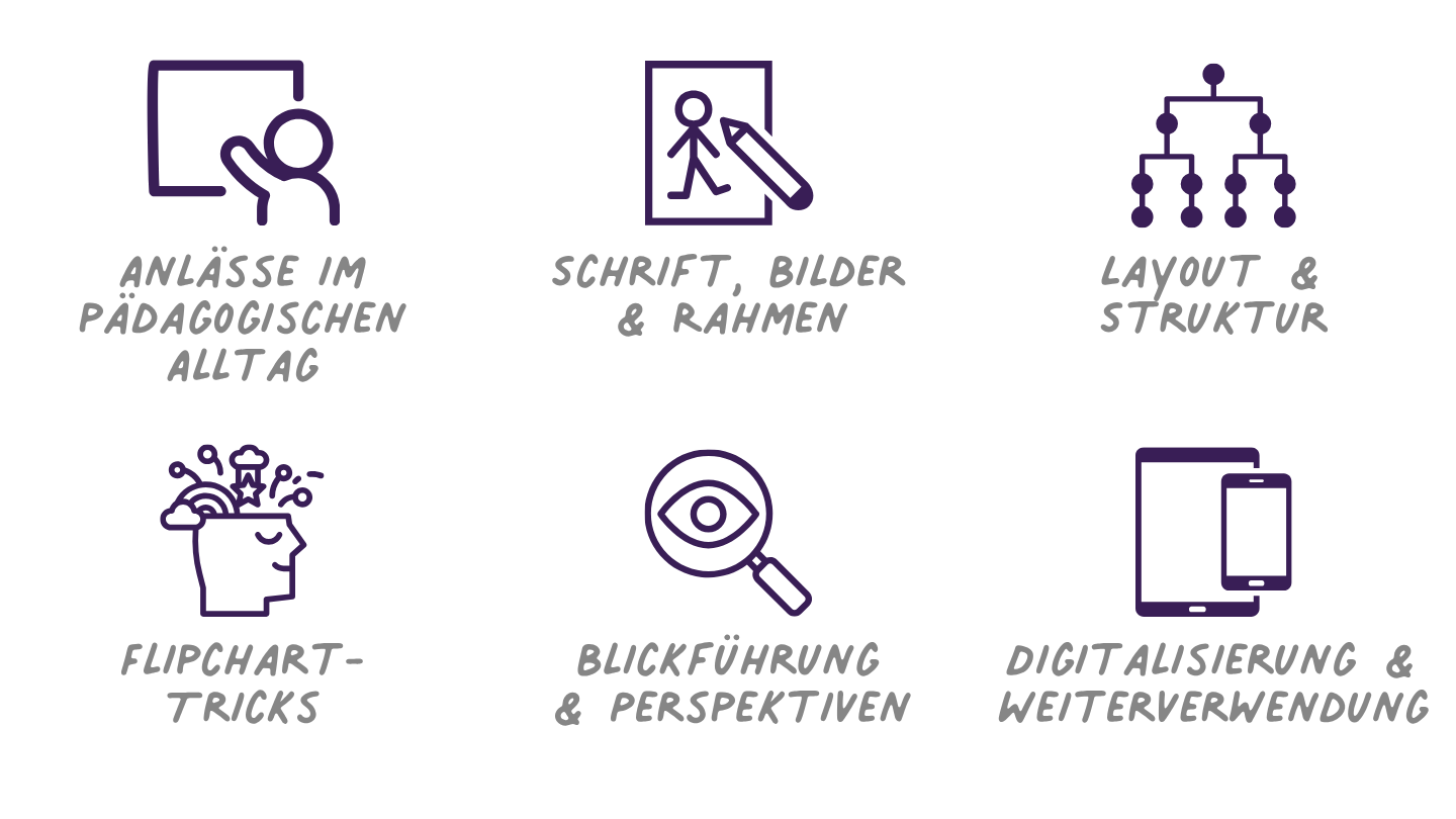 Flipcharts im pädagogischen Alltag lebendig und wirkungsvoll gestalten