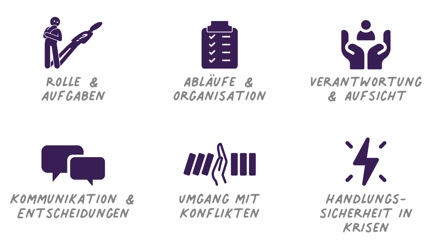 Freizeiten leiten – Teams führen und Verantwortung klären