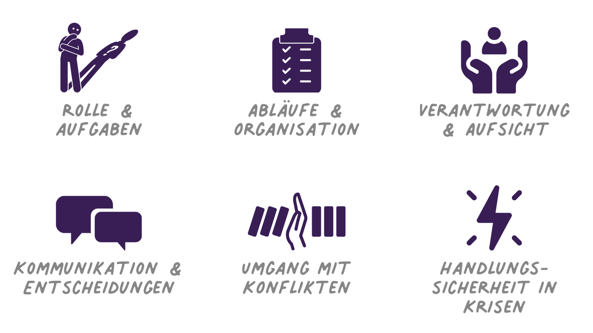 Freizeiten leiten – Teams führen und Verantwortung klären