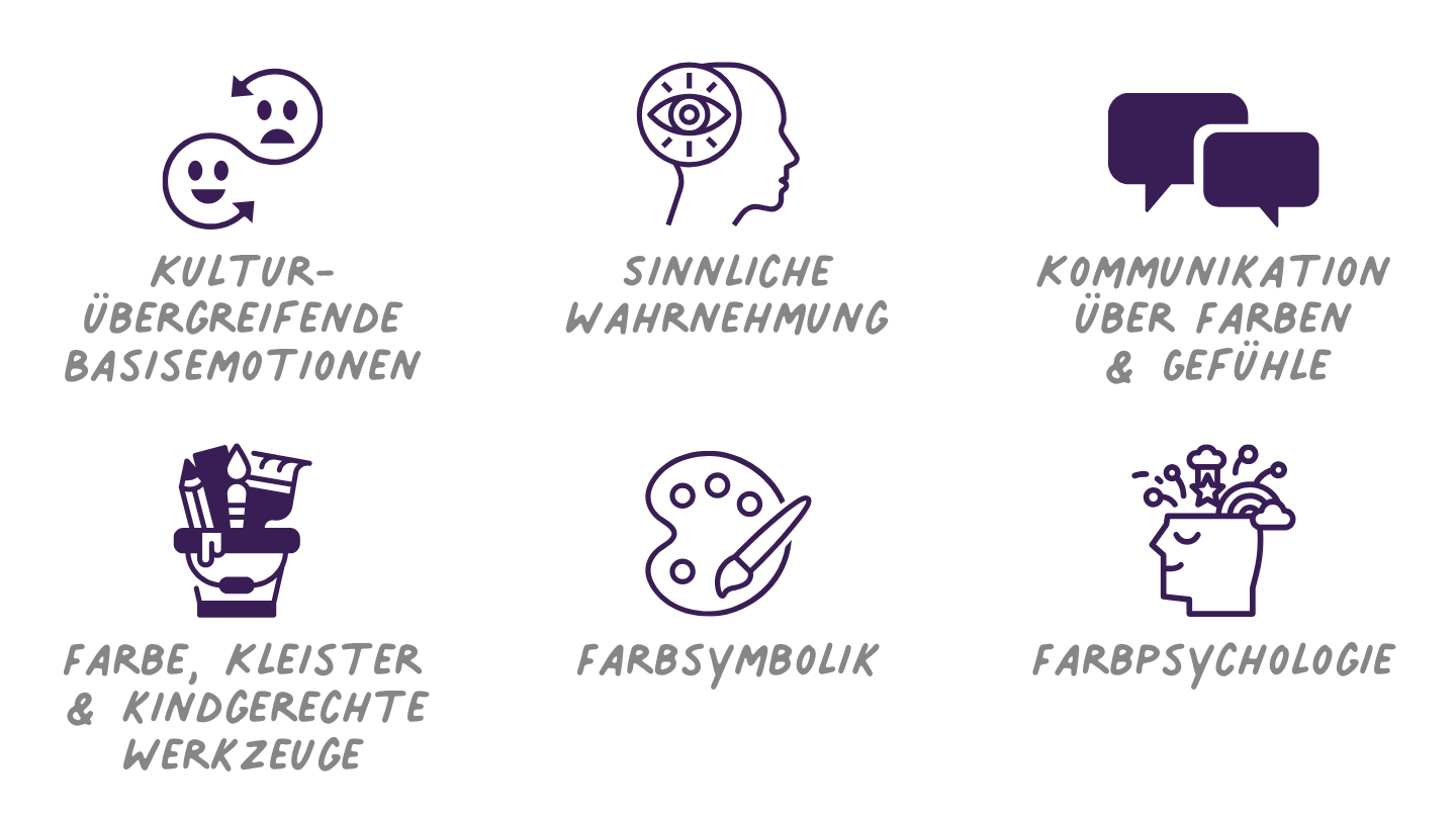 Mit Farben und Bildern Gefühle entdecken