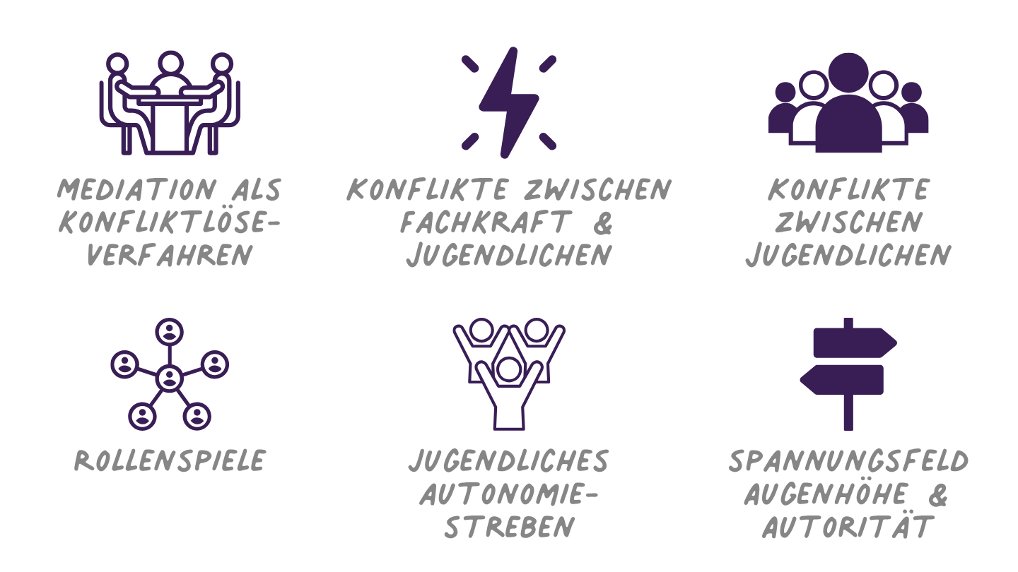 Konstruktives Konfliktlösen mit Jugendlichen