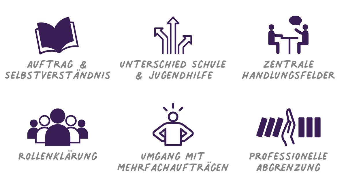 Schulsozialarbeit - Auftrag, Rolle und klare Grenzen