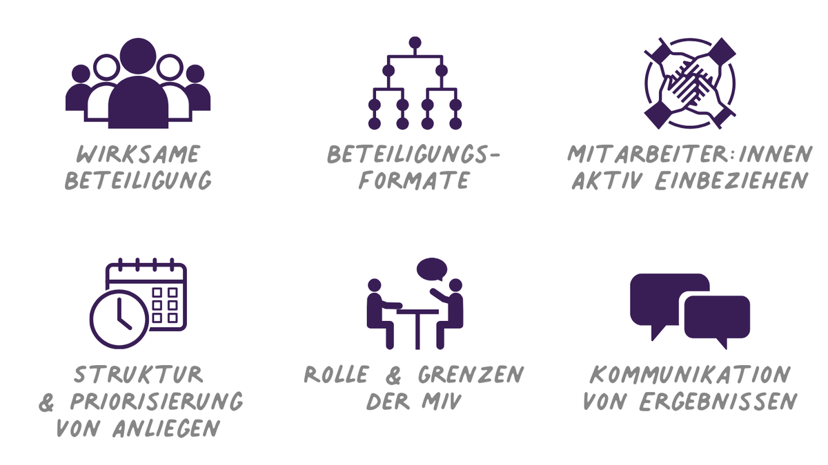Beteiligungsformate für Mitarbeitende und Teams
