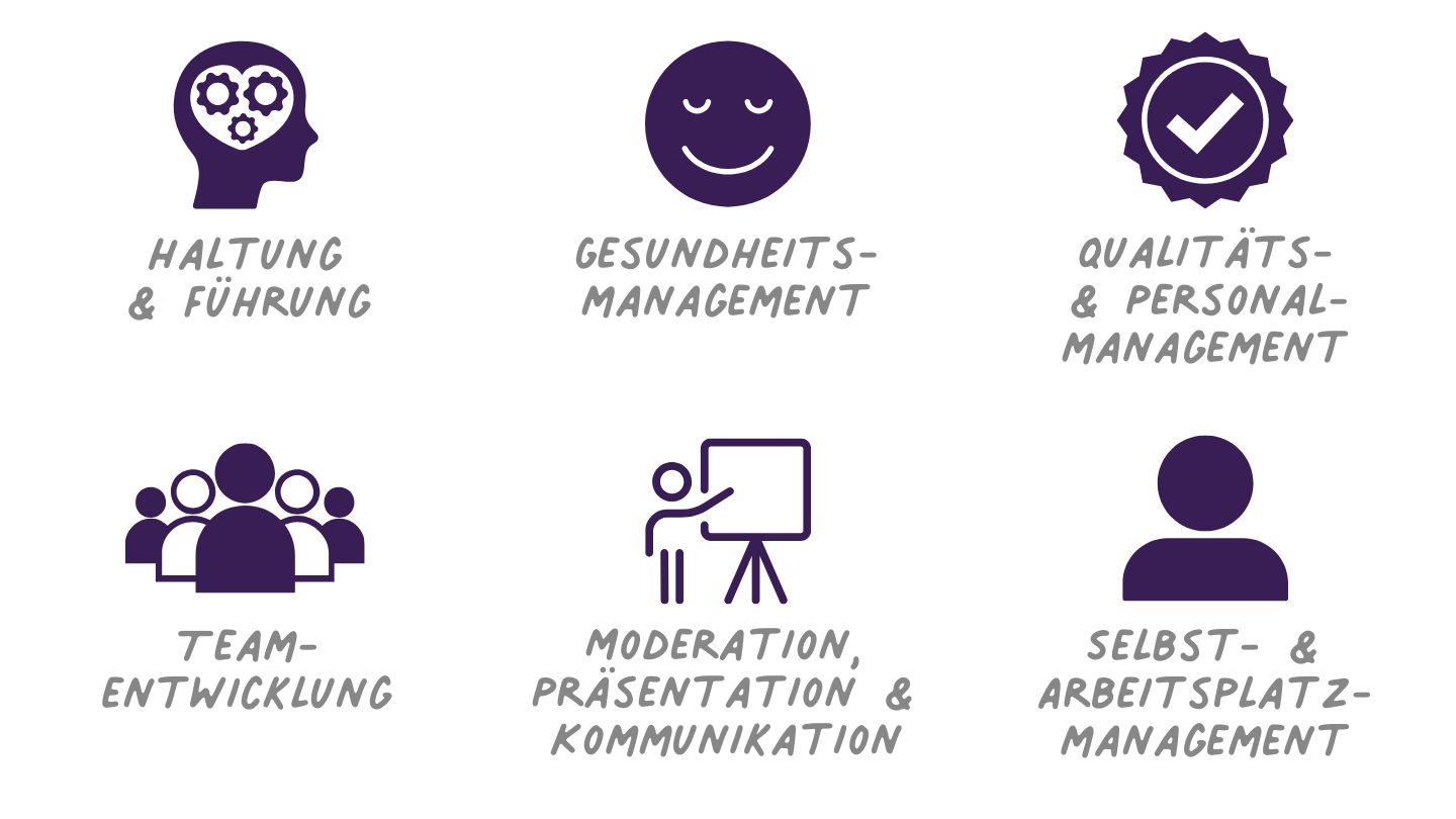 Qualifikation Sozialfachwirt:in