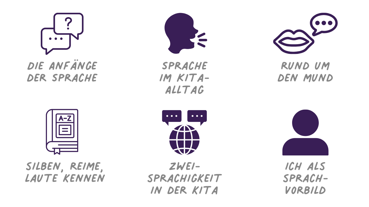 Fachkraft für Alltagsintegrierte Sprachbildung nach KitaG §19