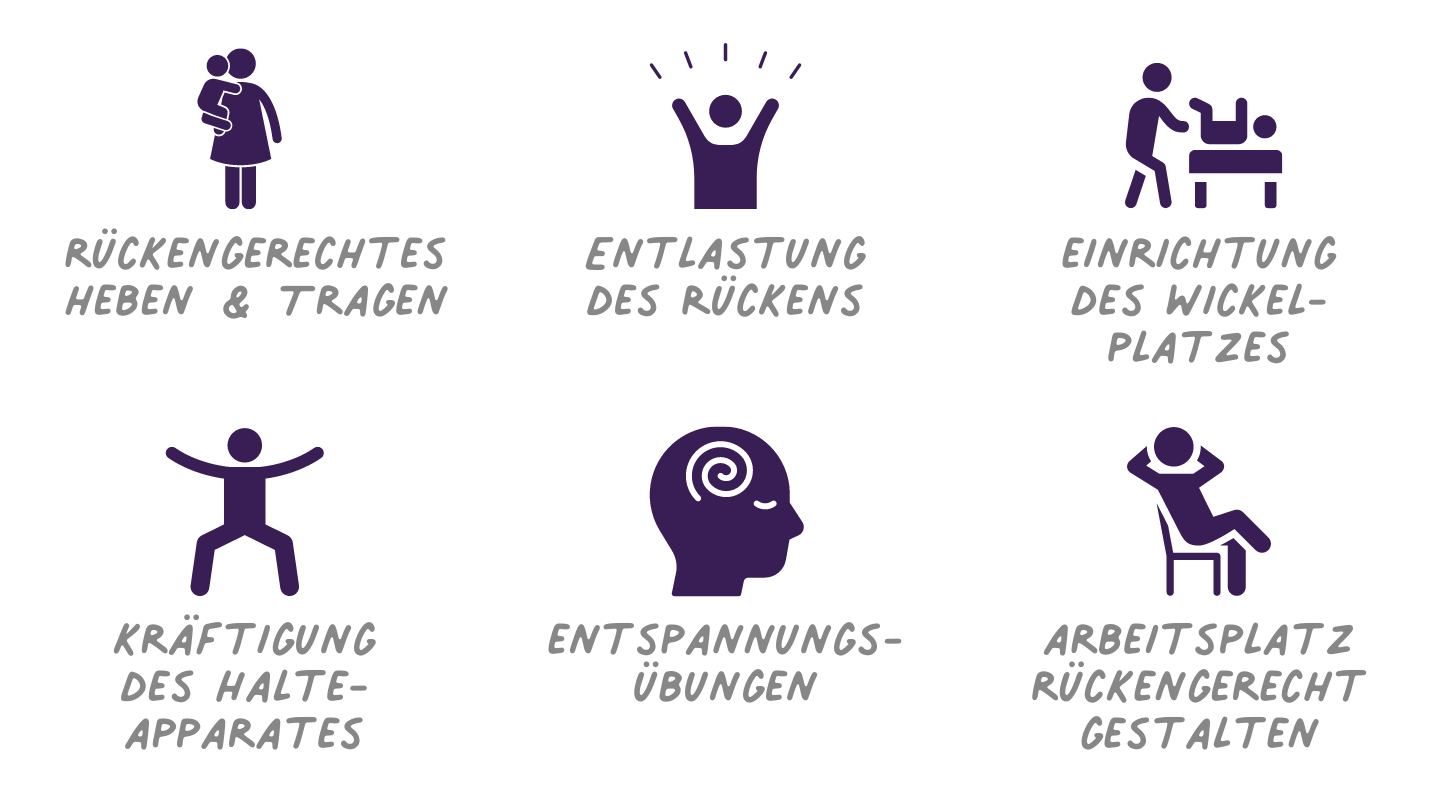 Rückenschule für die Arbeit mit Kindern unter 3 Jahren