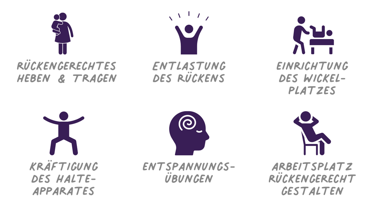 Rückenschule für die Arbeit mit Kindern unter 3 Jahren