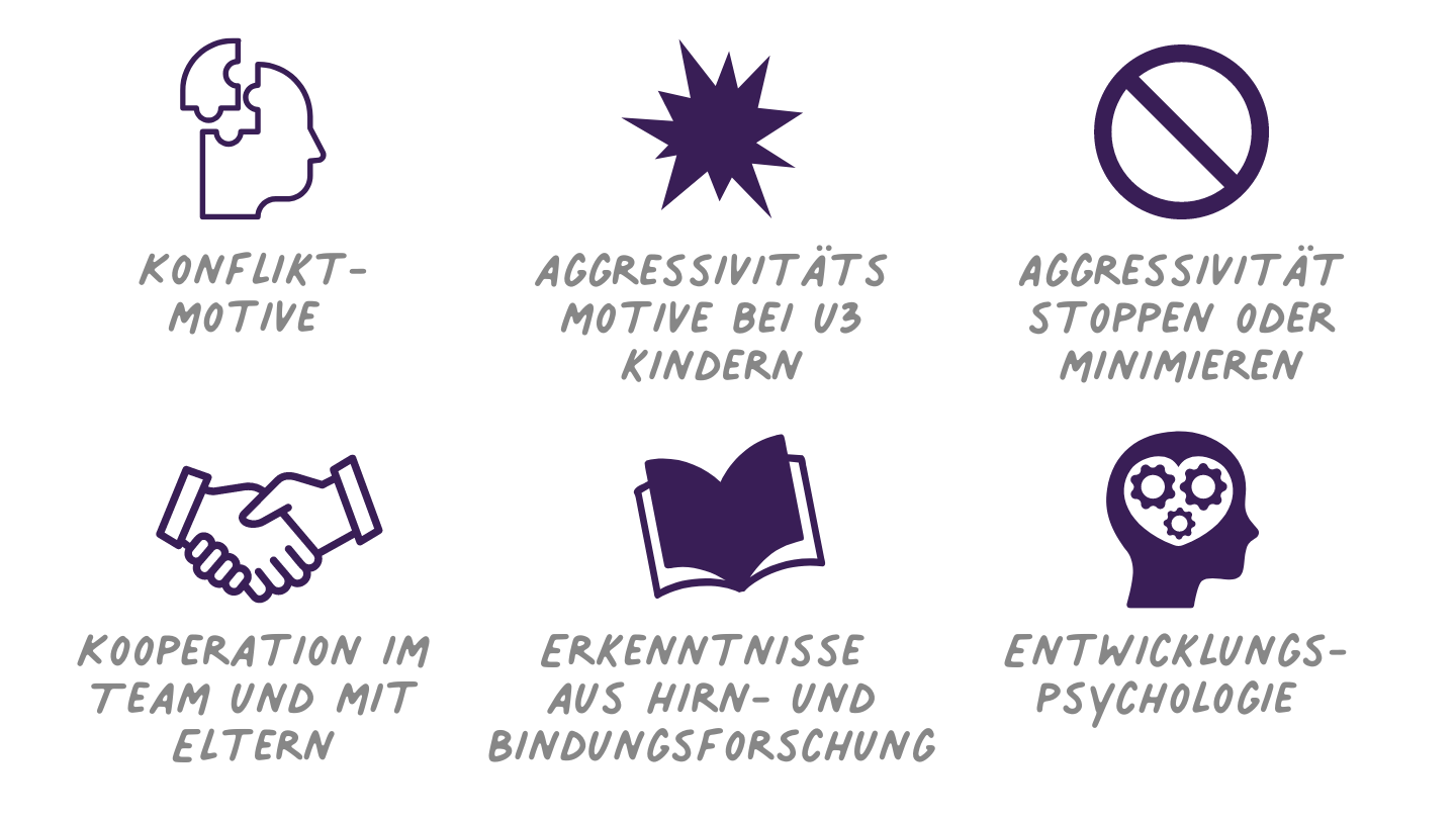 Aggressive Konflikte bei Kindern von 0 bis 3 Jahren