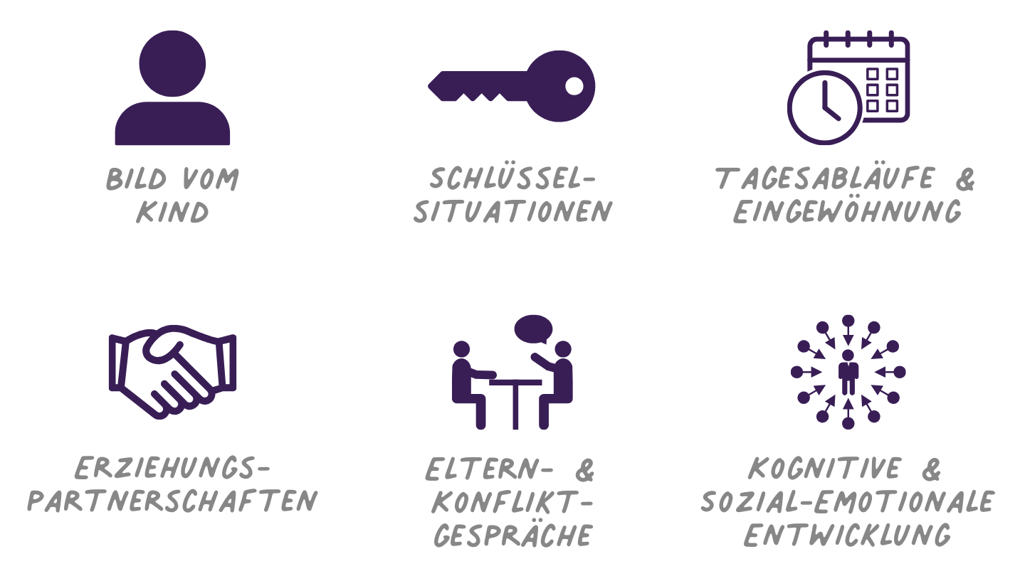 Qualifikation Frühkindpädagog:in U3