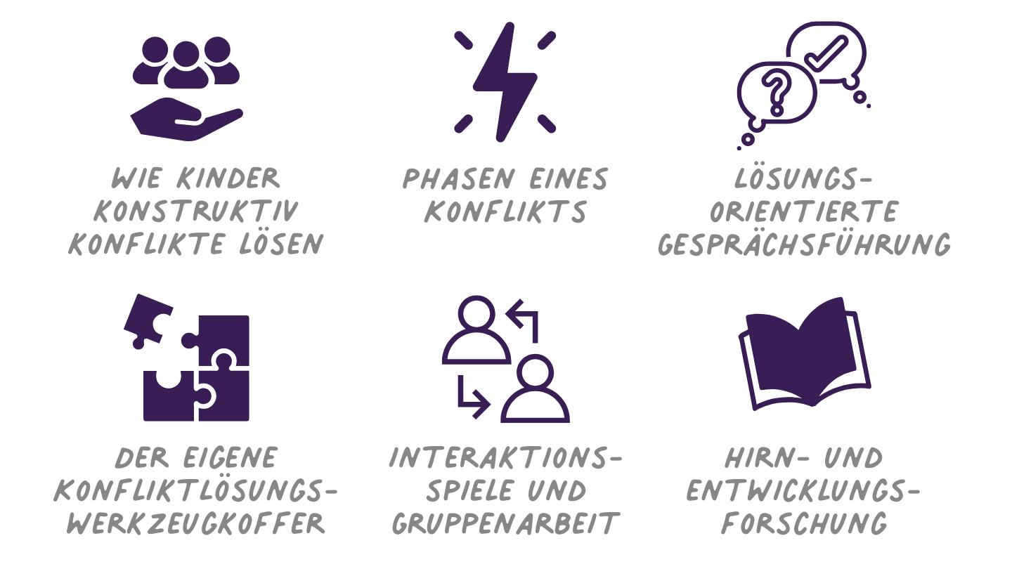 Richtig Zanken - Konstruktives Konfliktlösen mit Kindern