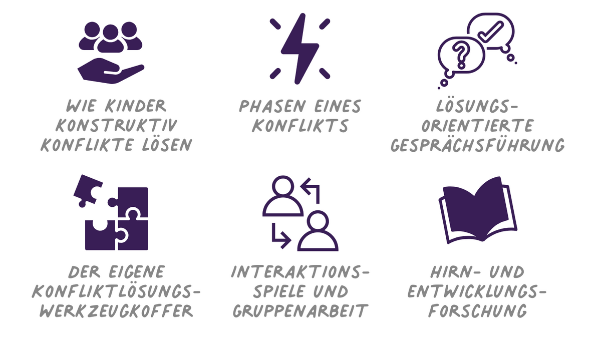 Richtig Zanken - Konstruktives Konfliktlösen mit Kindern