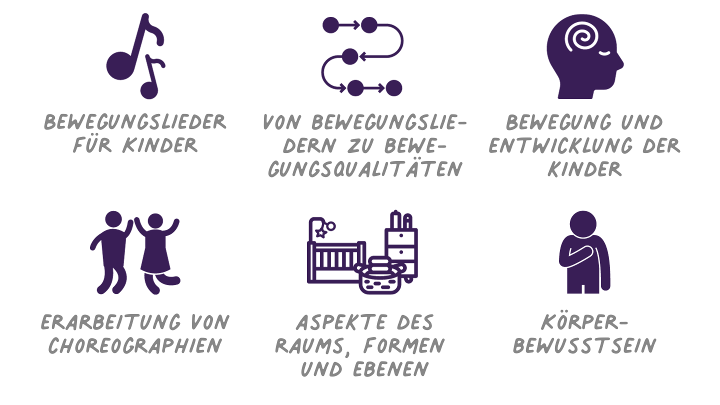 Bewegungslieder - Kinder in ihrem Bewegungsdrang unterstützen