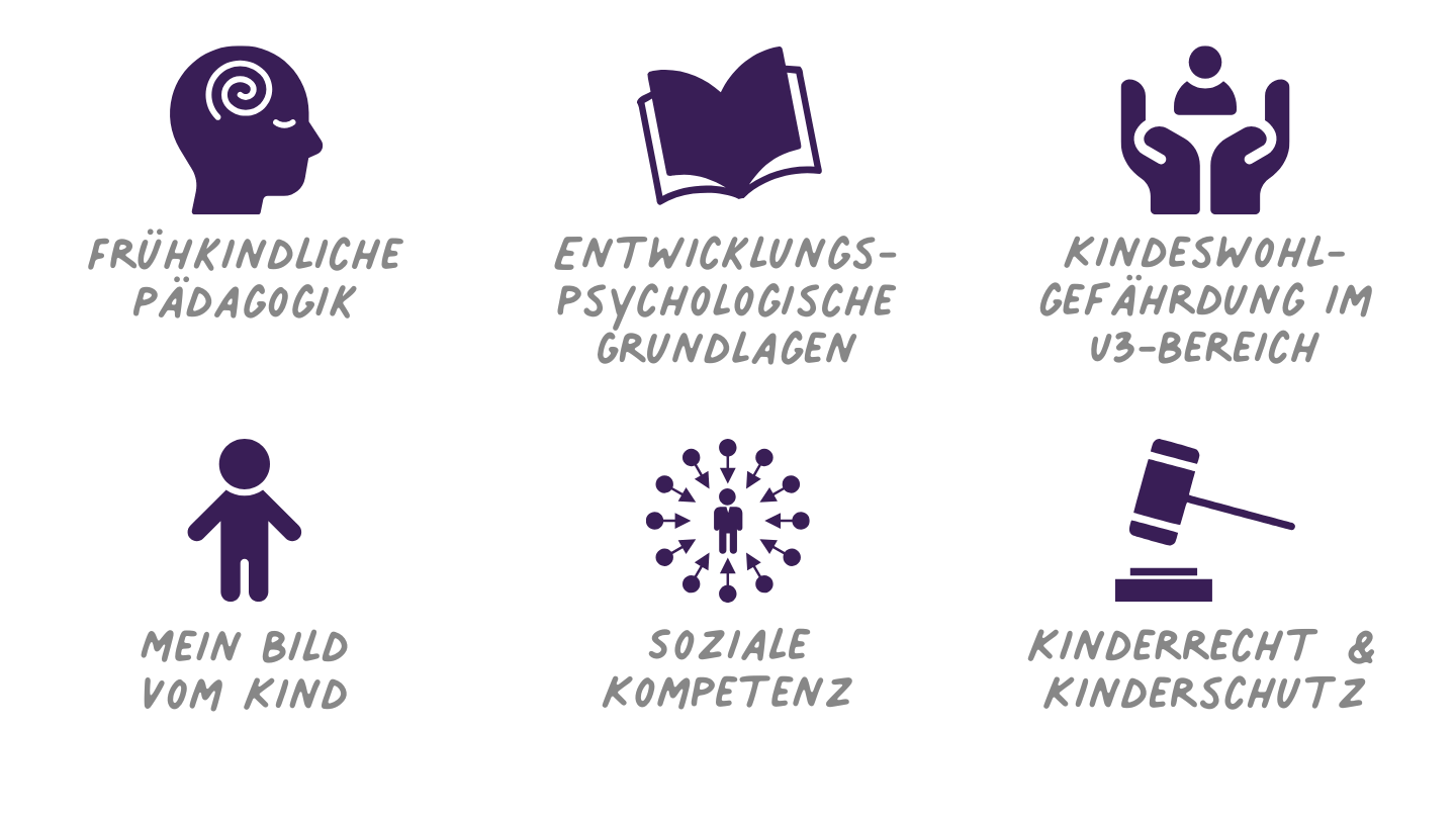 Qualifizierung Quereinstieg in Kita und GBS