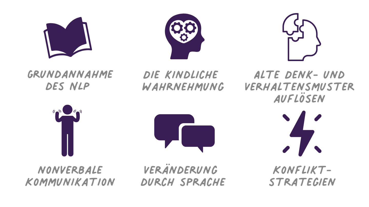 Ohne viele Worte - NLP im Erziehungsalltag