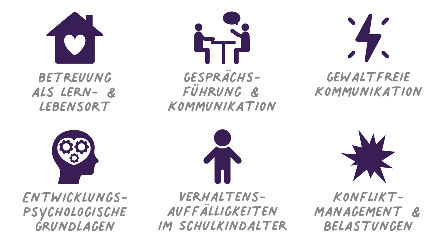 Qualifikation Schulkindbetreuer:in