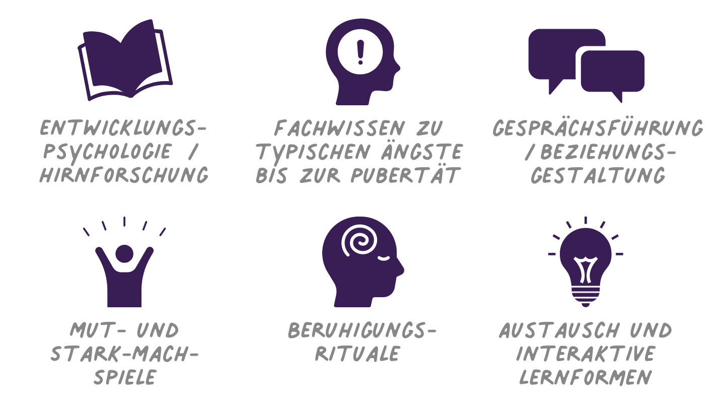 Mit entwicklungsbedingten Ängsten feinfühlig und spielerisch umgehen