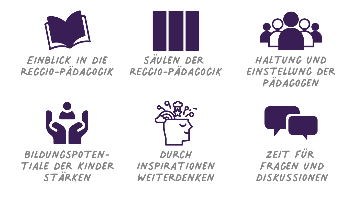Was tut der Wind, wenn er nicht weht? Eine Begegnung mit der Reggio-Pädagogik