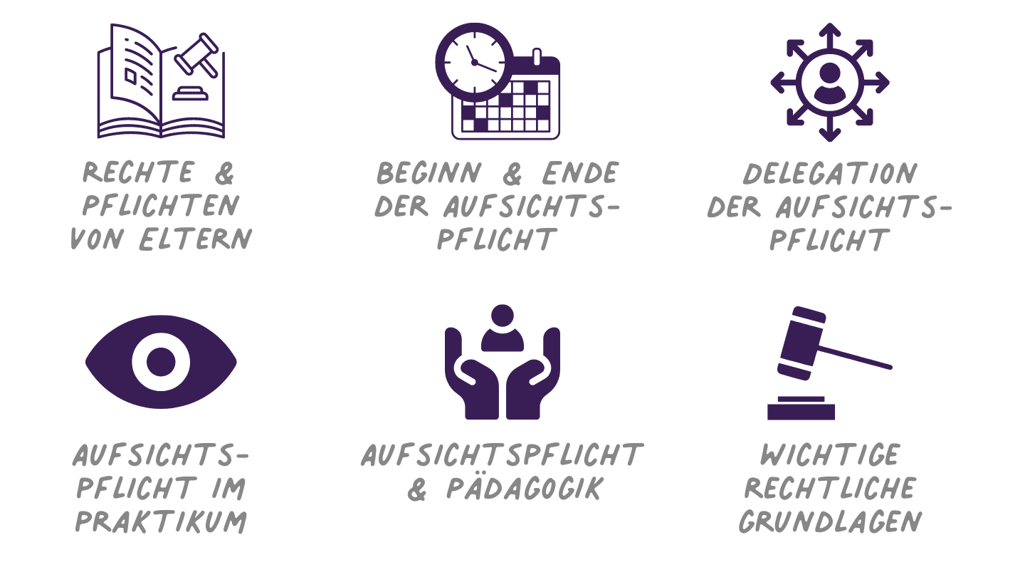 Von Elternrecht bis Aufsichtspflicht
