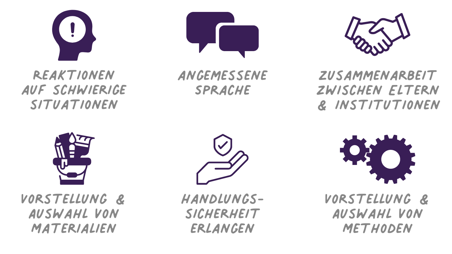 Sexualentwicklung und Sexualpädagogik