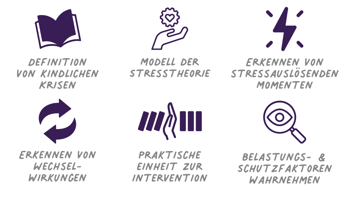 Kindliche Krisensituationen erkennen, verstehen, verändern