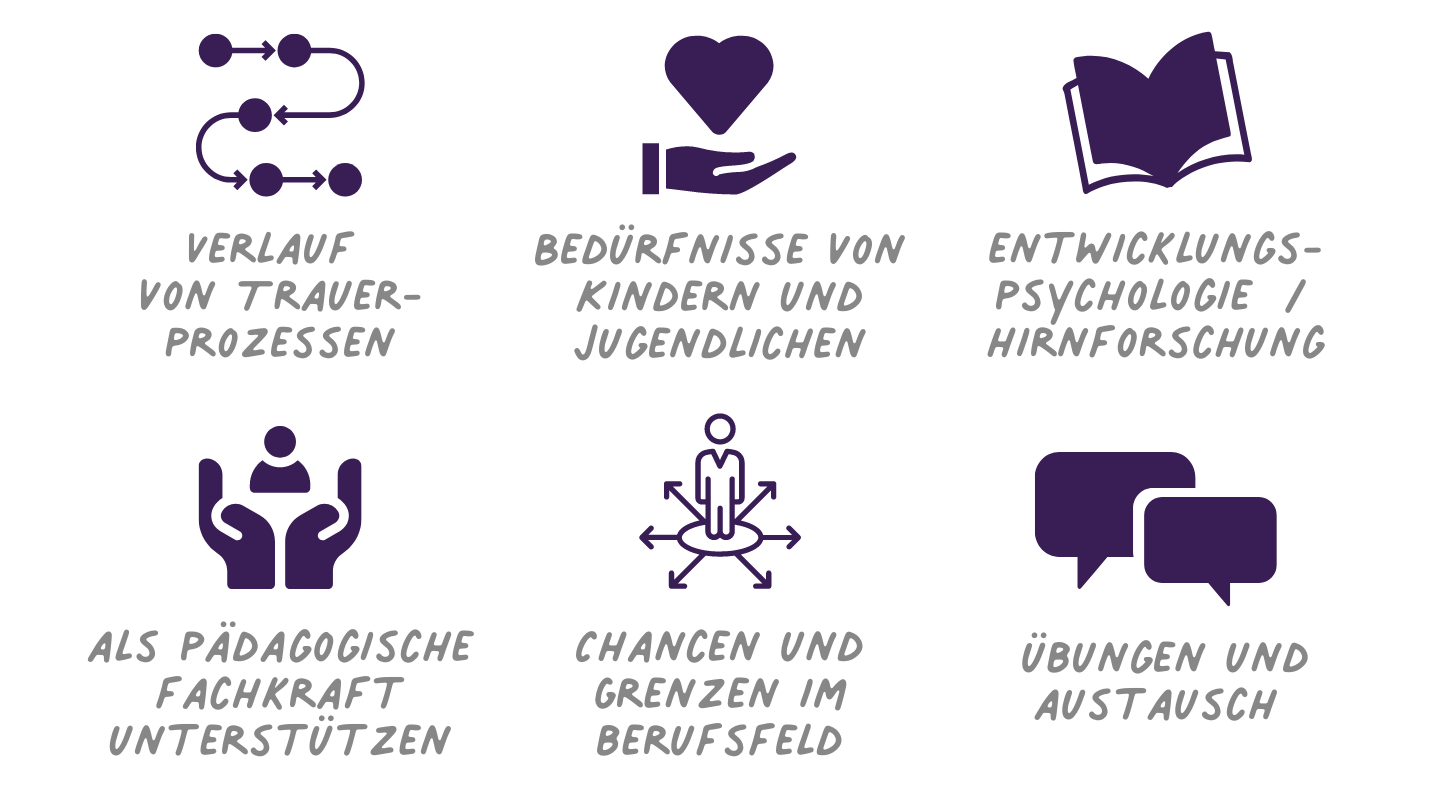 Trauernde Kinder begleiten in Krippe, Kita und Schule