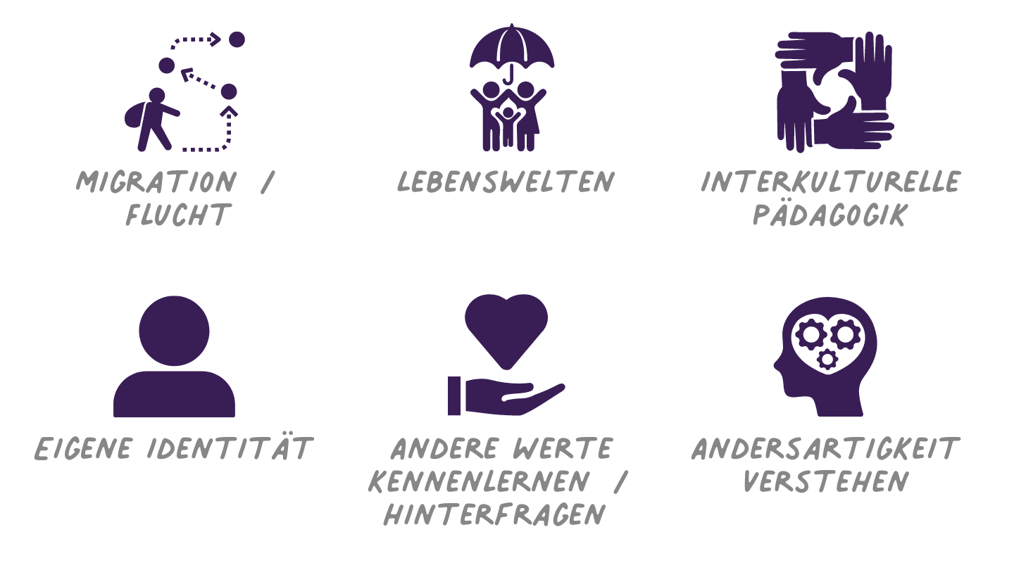 Schwerpunktfortbildung Inklusion: Kulturelle Vielfalt und pädagogische Arbeit in der Migrationsgesellschaft