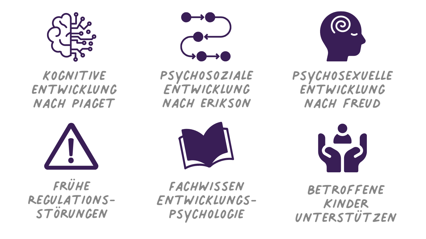 Schwerpunktfortbildung Entwicklung: Entwicklungspsychologische Grundlagen (0-6) mit besonderem Fokus auf Regulationsstörungen