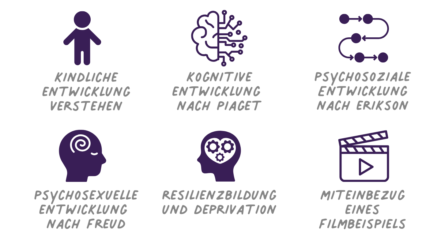 Kinder und ihre Entwicklung verstehen - Entwicklungspsychologische Grundlagen (0-6)