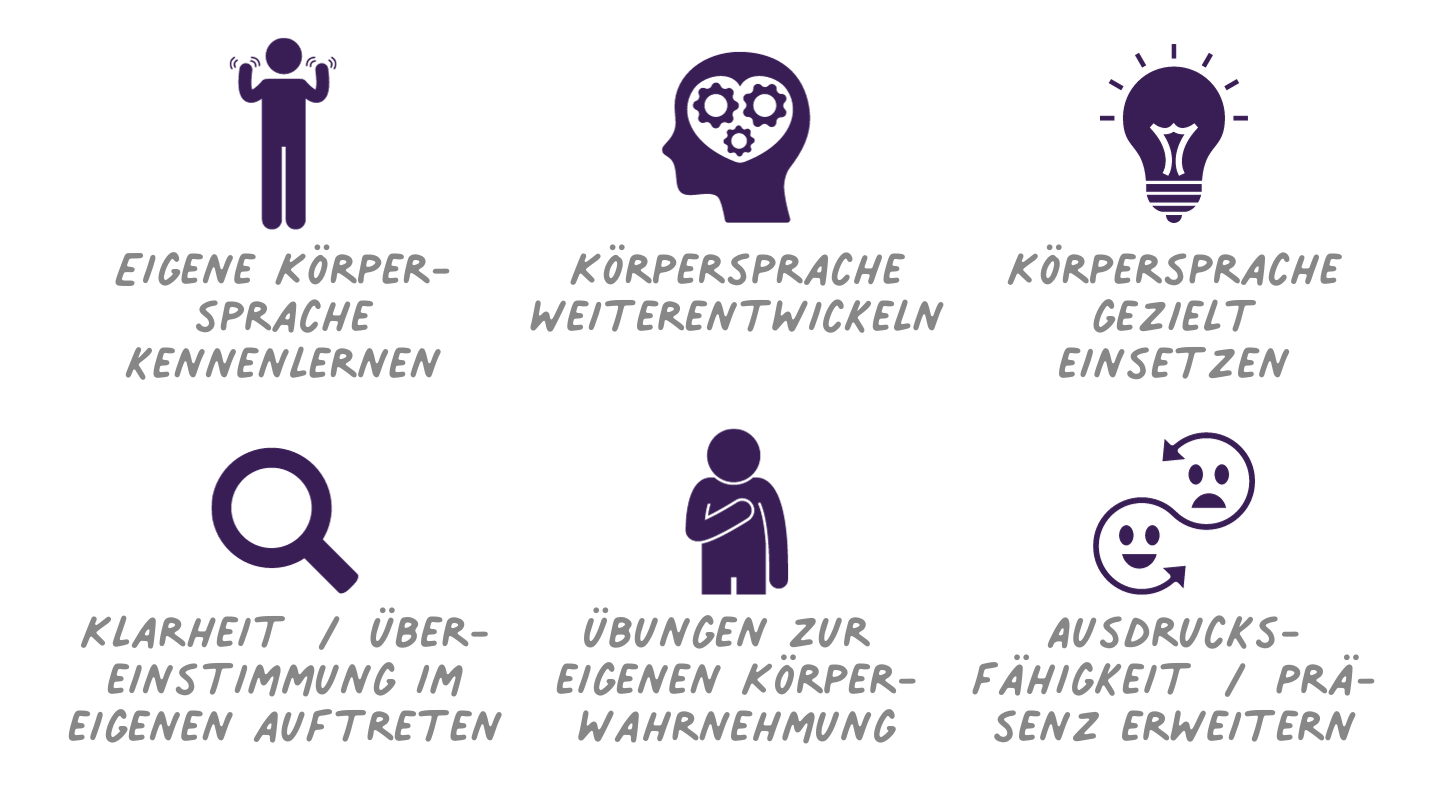 Kommunikation durch Körpersprache