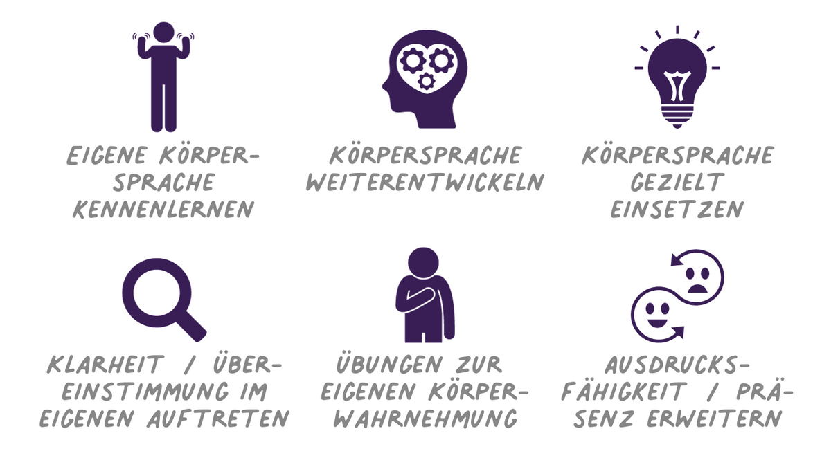 Kommunikation durch Körpersprache