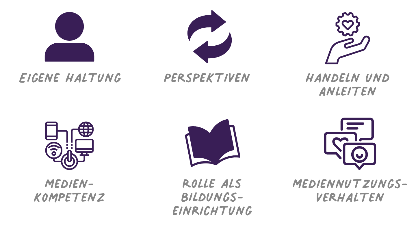Schwerpunktfortbildung digitale Medien: Professionelle Haltung und digitales Mindset in der pädagogischen Arbeit mit digitalen Medien