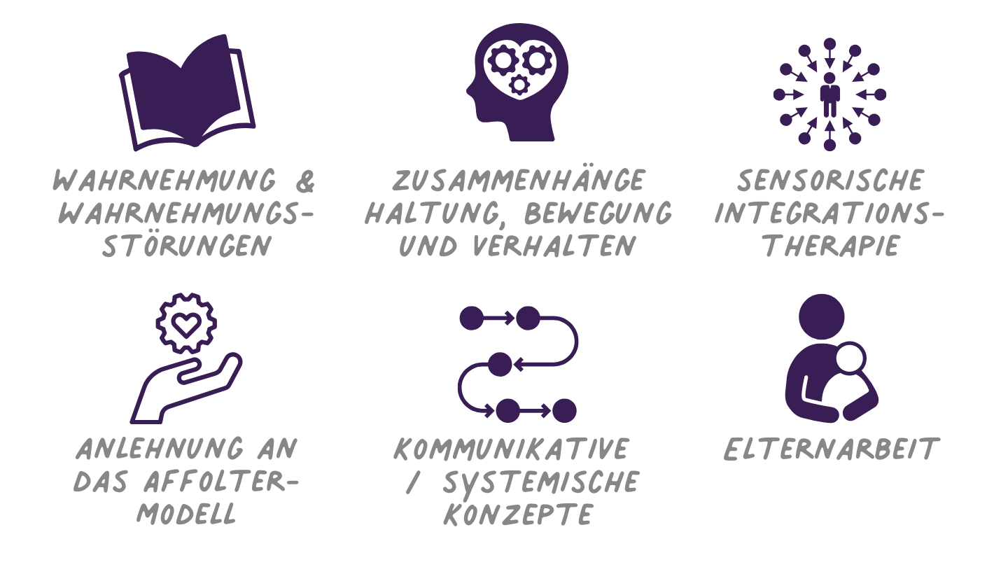 Wahrnehmung und Wahrnehmungsstörungen