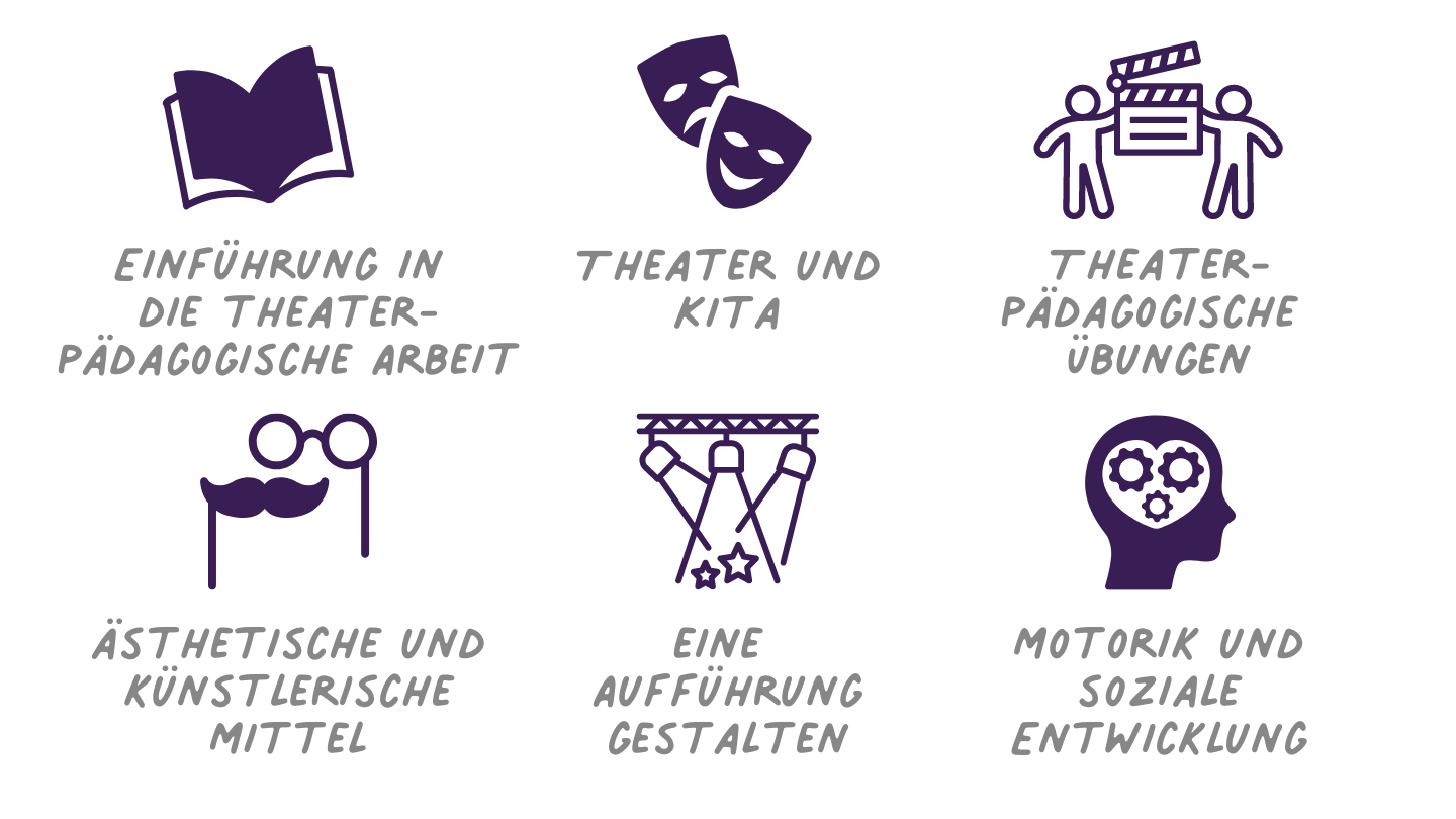 Theater von Anfang an - Theater und Tanz mit den Allerkleinsten