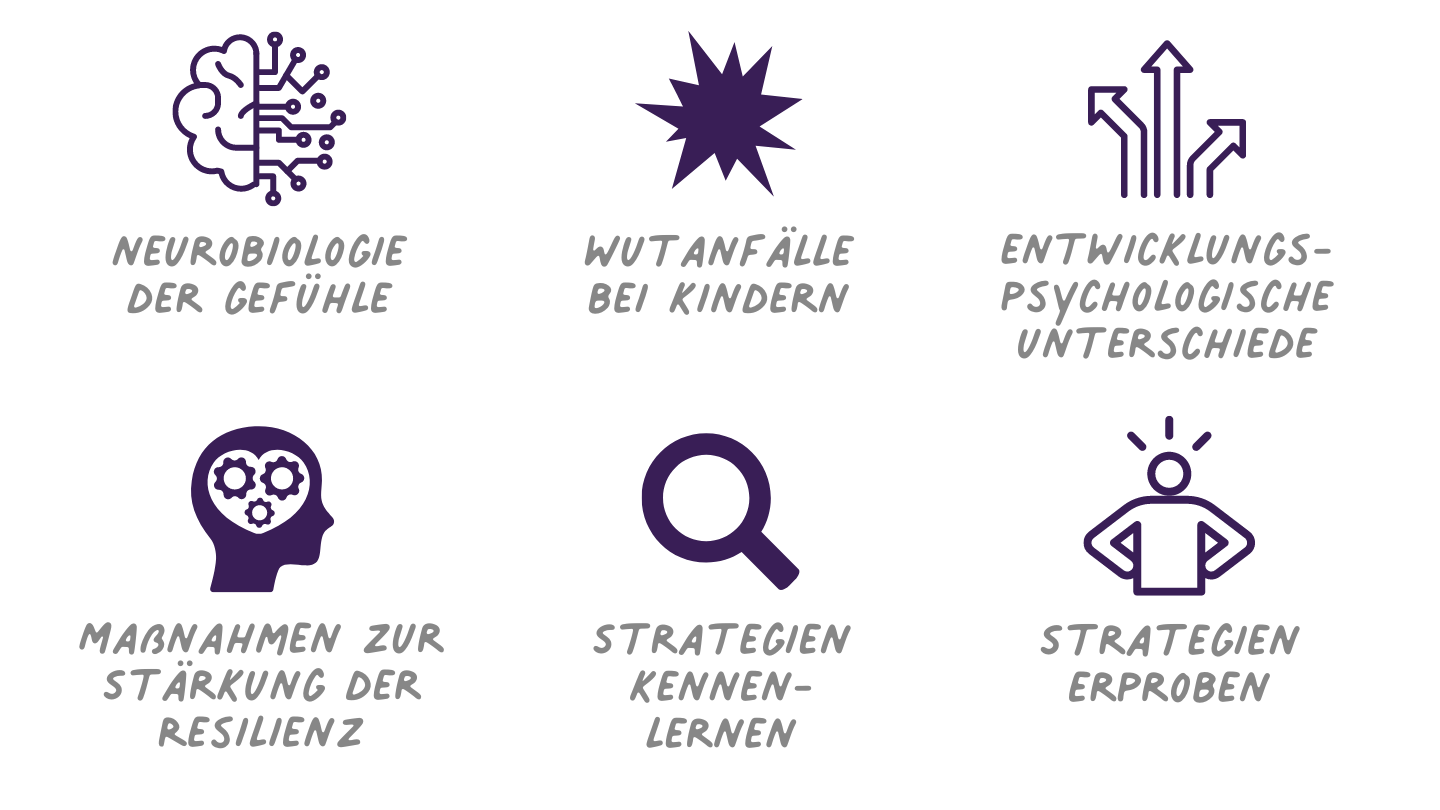 Schwerpunktfortbildung Resilienz: Selbstbewusstsein und Resilienz stärken mit Blick auf den Umgang mit unbeliebten Gefühlen