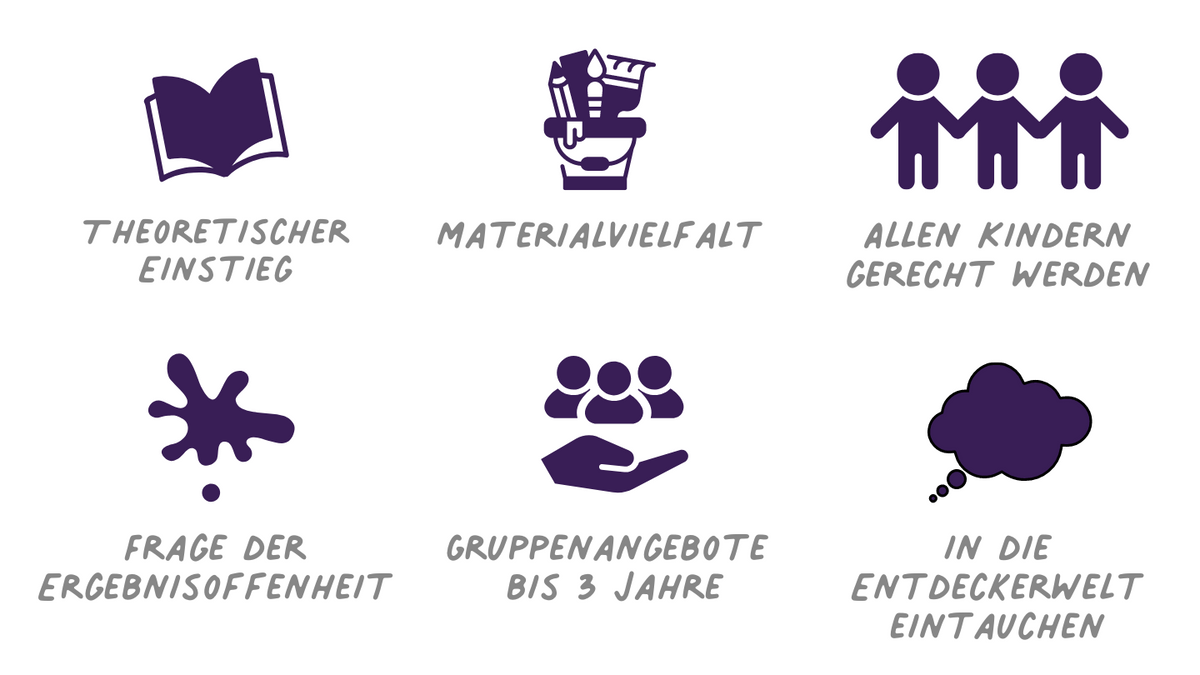 Ästhetische Bildung im Krippenbereich