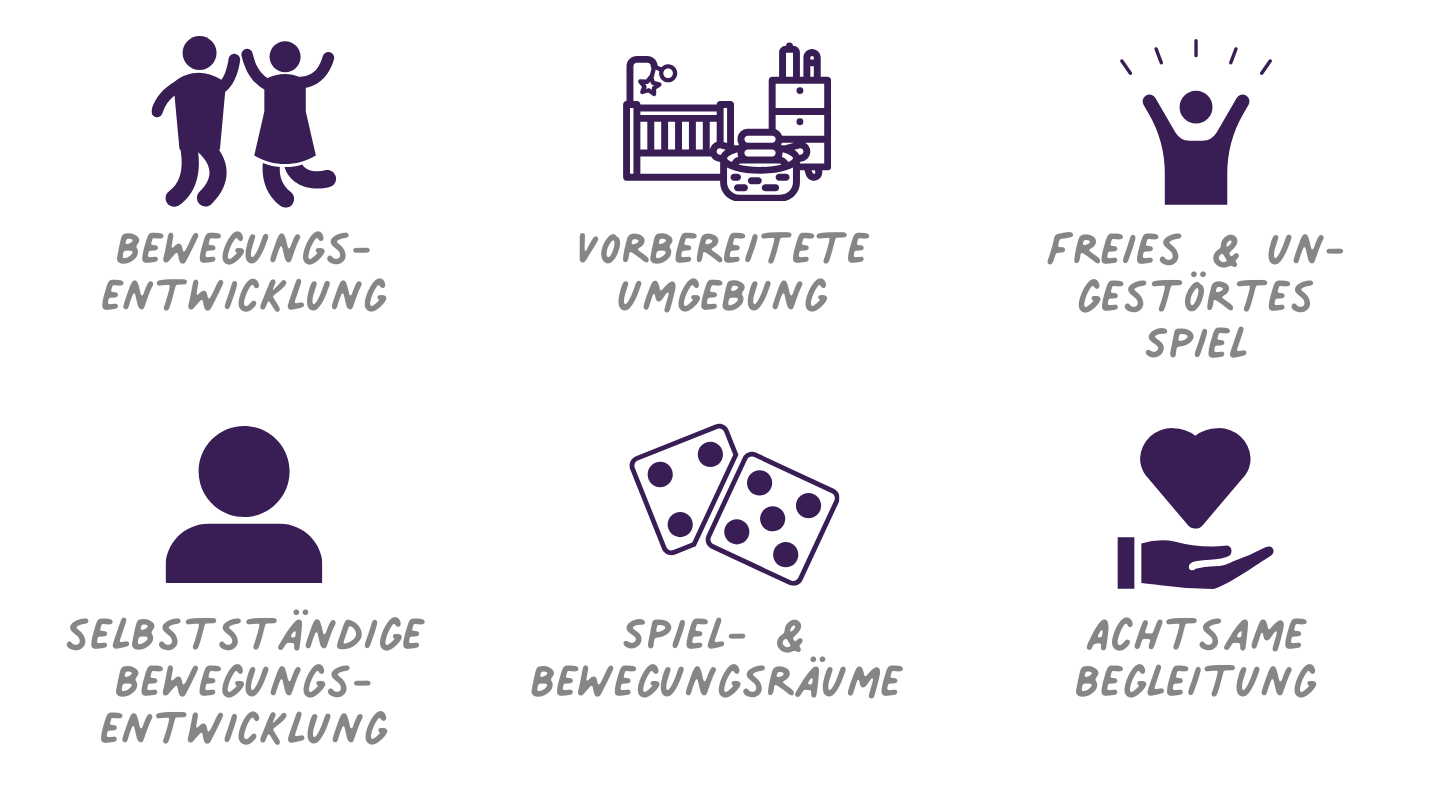 Schwerpunktfortbildung Bewegungsförderung: Kleinkindpädagogik orientiert am Spiel- und Bewegungsansatz Emmi Piklers