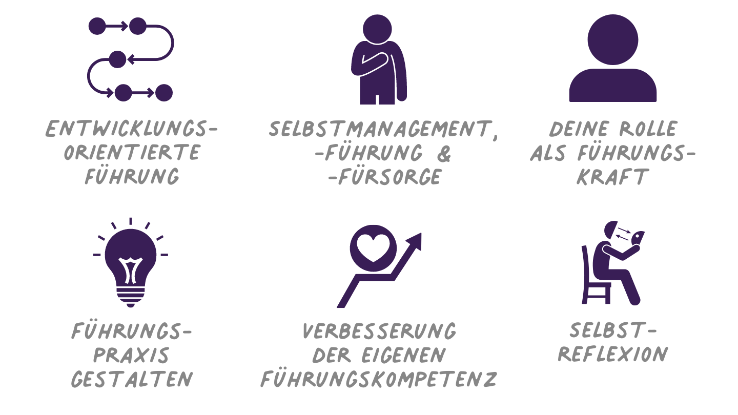 Kita-Leitung als professionelle Führungsaufgabe verstehen