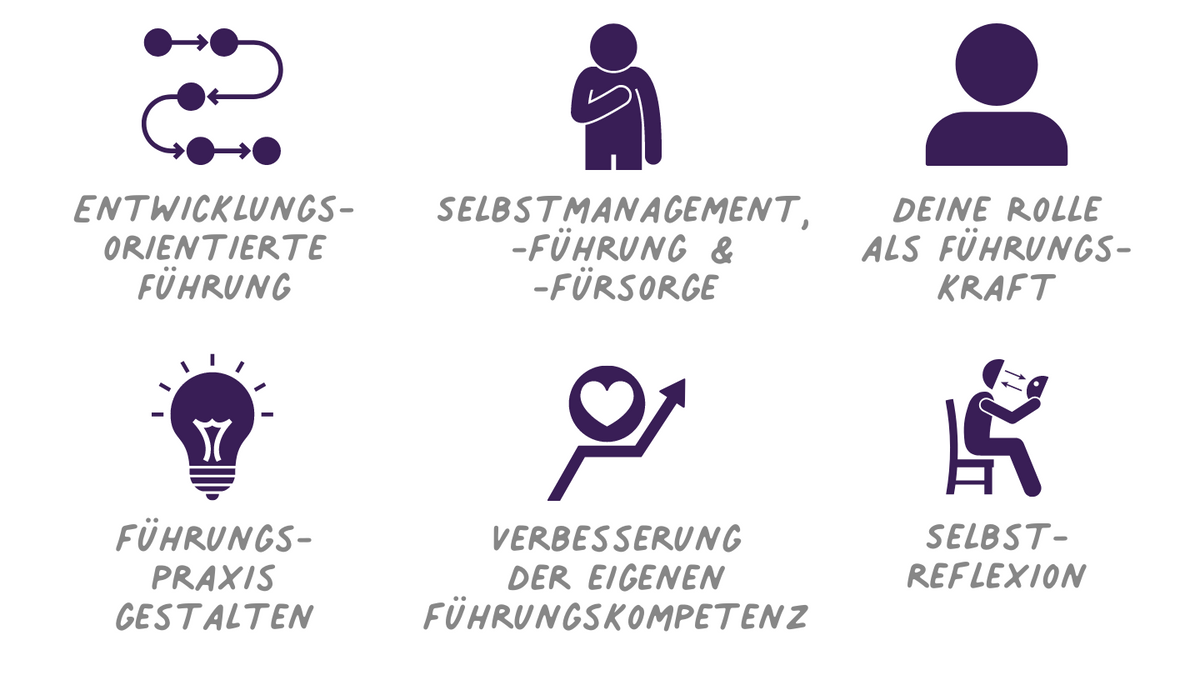 Kita-Leitung als professionelle Führungsaufgabe verstehen