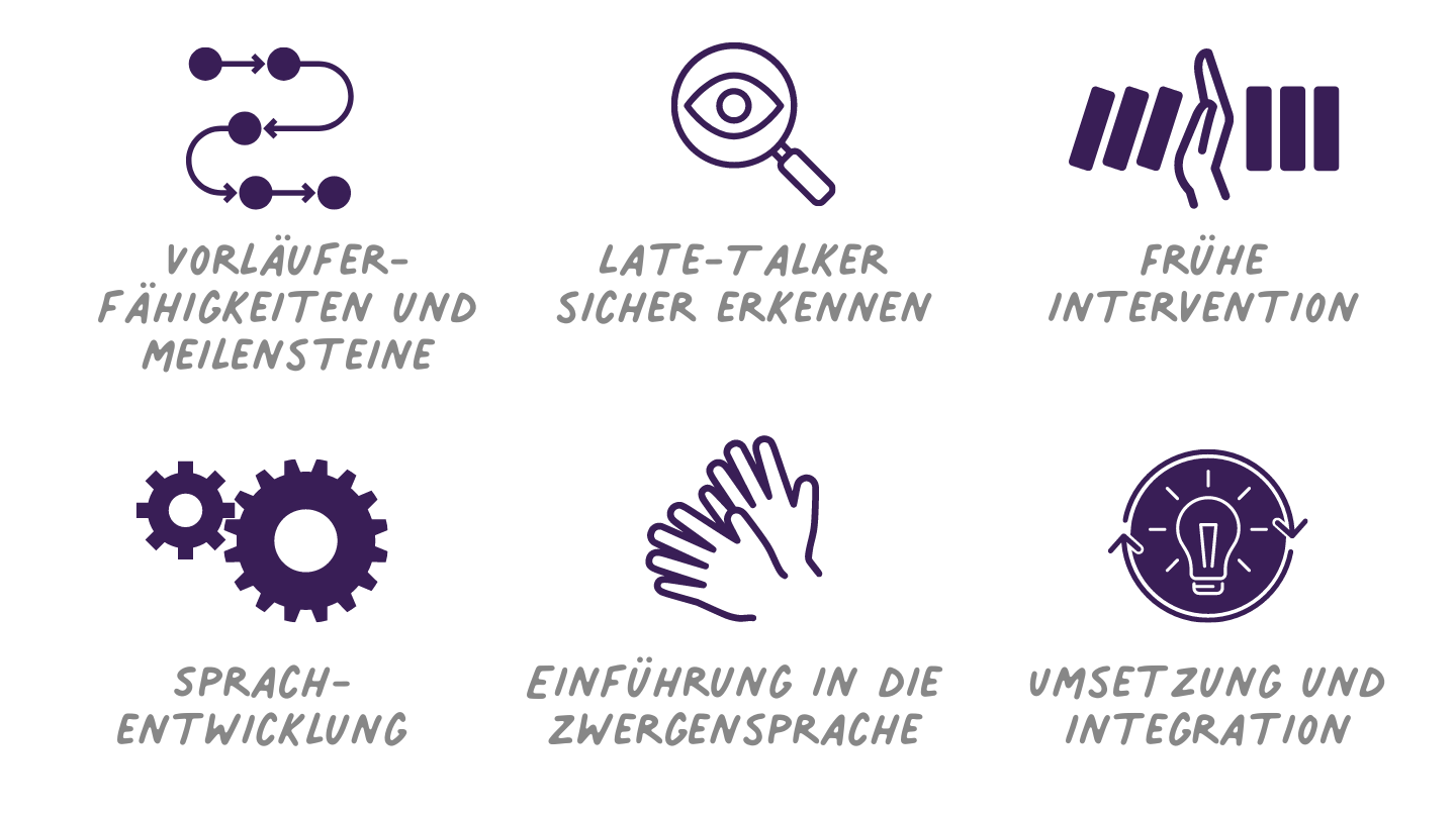 Schwerpunktfortbildung Krippenpädagogik: Herausforderung Latetalker und die Verwendung von Gebärden in der vorsprachlichen Kommunikation