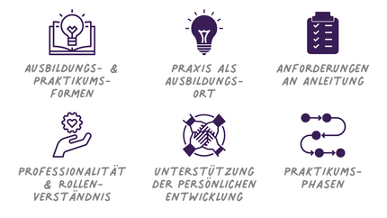 Kita als Ausbildungsort - Anleitung von Praktikant:innen und Auszubildenden