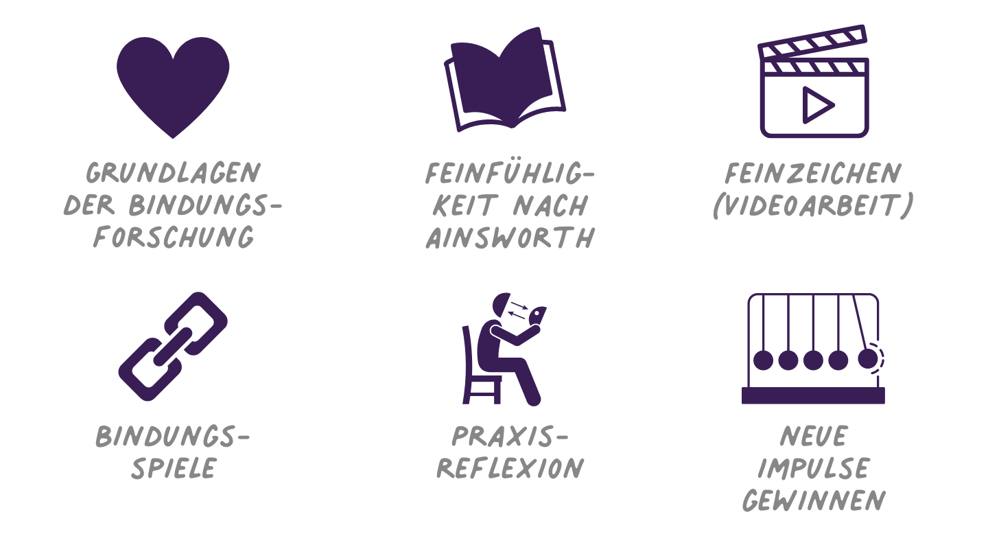 Erkenntnisse der Bindungsforschung für die U3-Arbeit