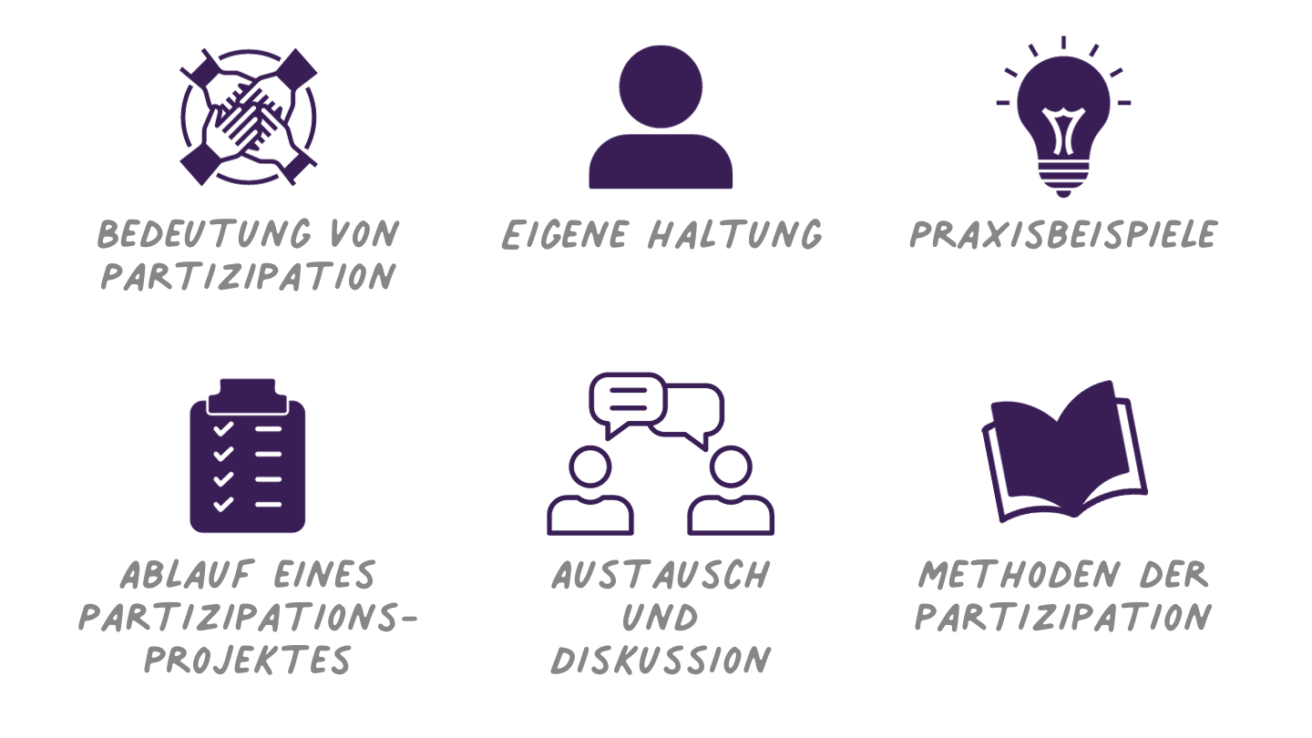 Partizipation - Mitbestimmung und Beteiligung in der Kita
